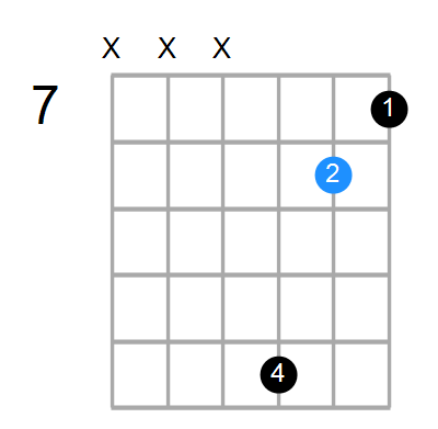 Gmaj7 Chord